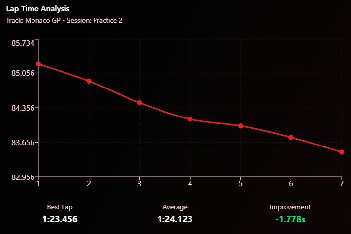 Turn One telemetry dashboard interface